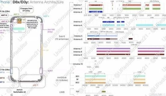 绥棱苹果15维修中心分享iPhone15系列配置怎么样